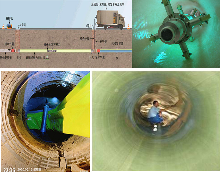 余庆UV-CIPP内衬修复