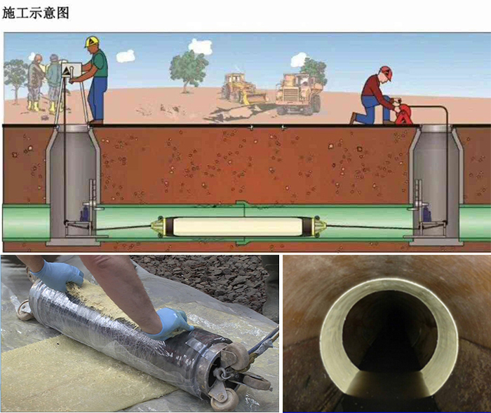 余庆管道局部点状修复